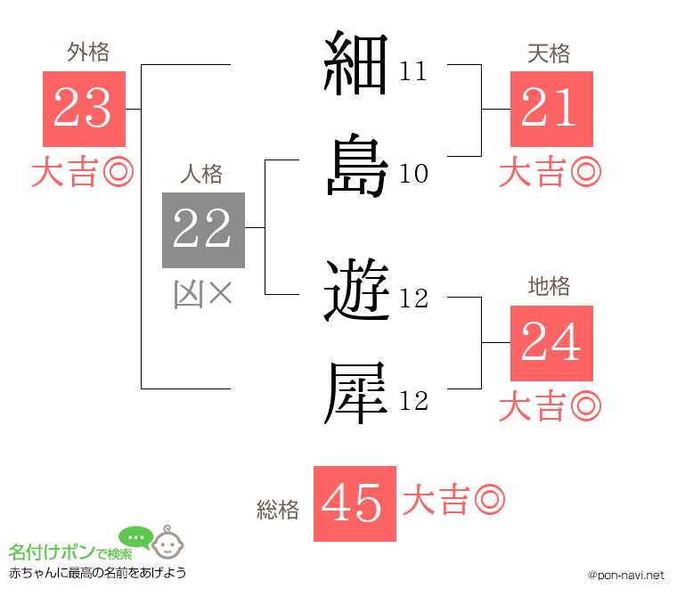 細島 遊犀さんの姓名判断結果