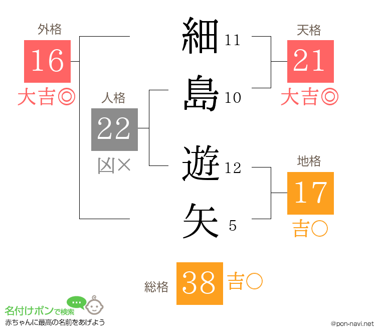 細島 遊矢さんの姓名判断結果