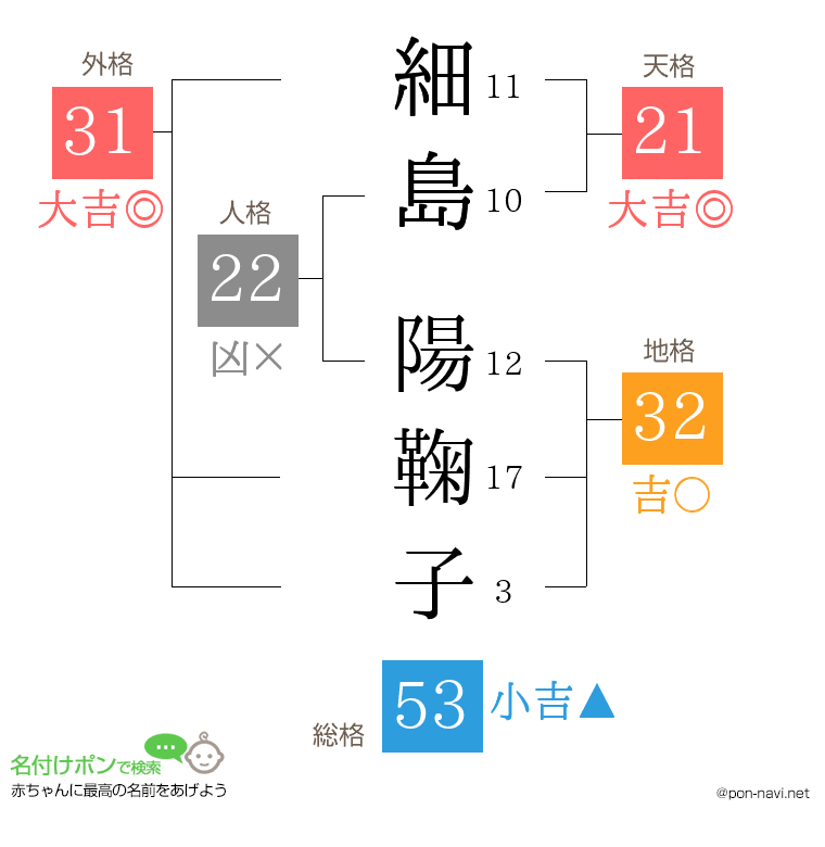 細島 陽鞠子さんの姓名判断結果