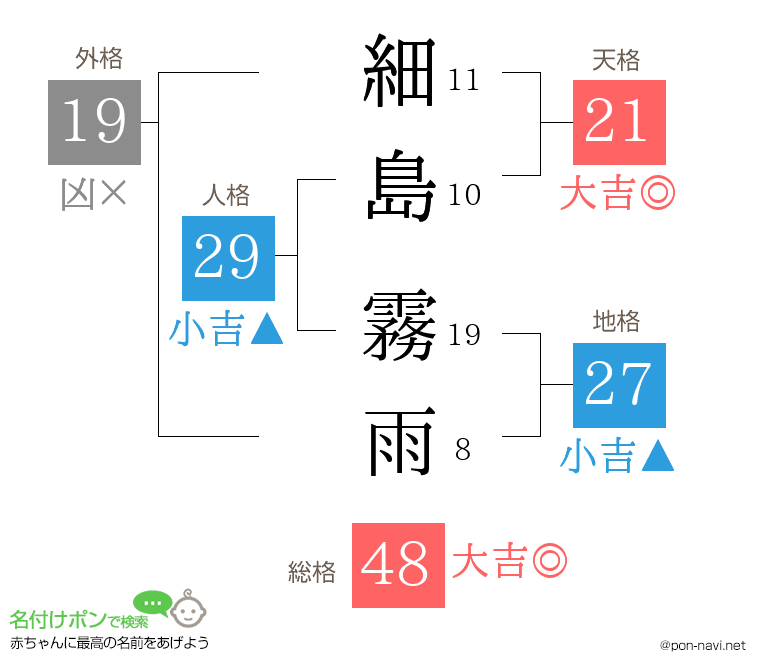 細島 霧雨さんの姓名判断結果