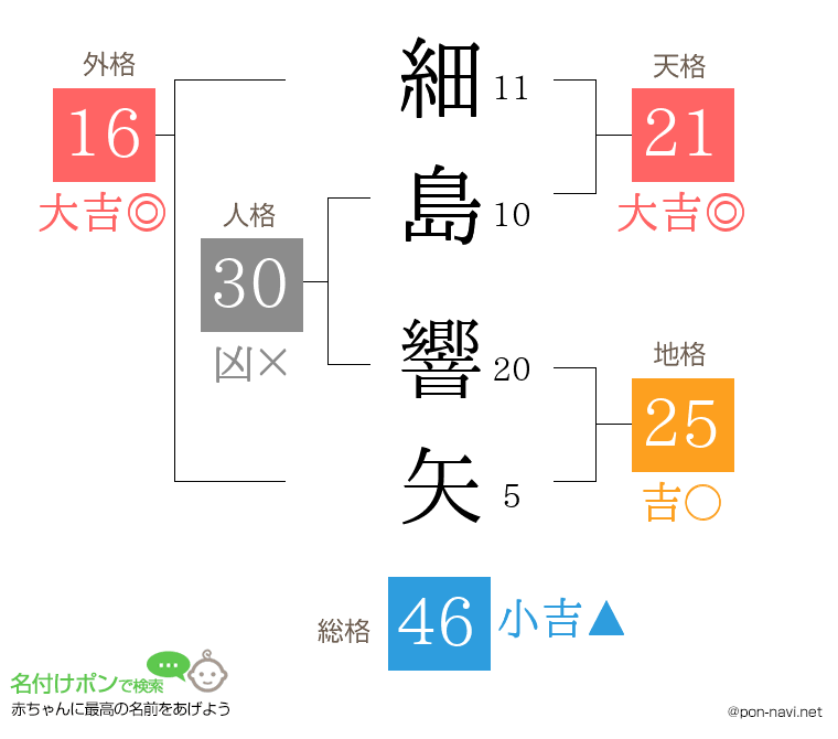 細島 響矢さんの姓名判断結果