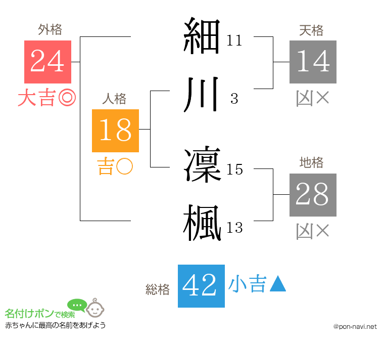 細川 凜楓さんの姓名判断結果