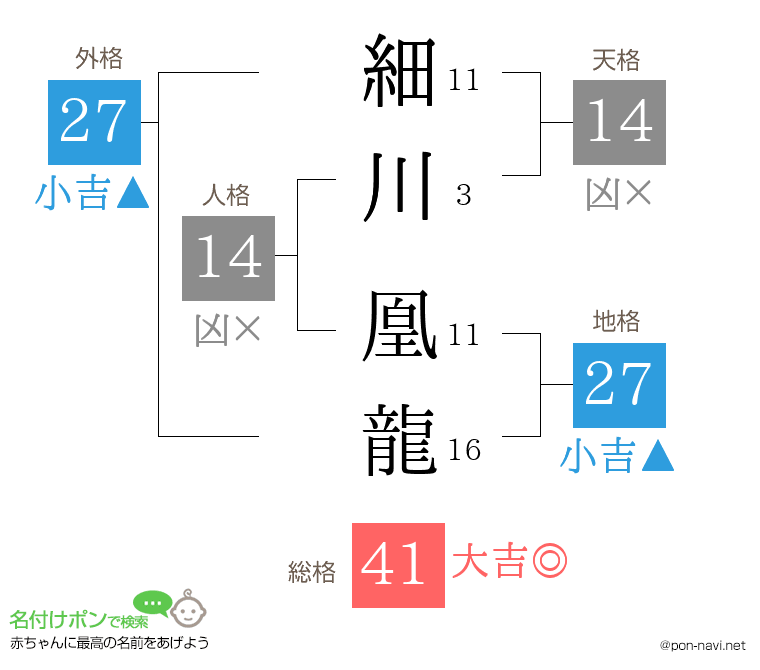 細川 凰龍さんの姓名判断結果