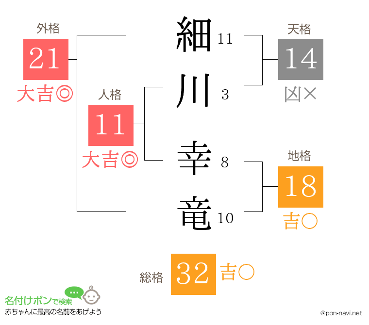 細川 幸竜さんの姓名判断結果