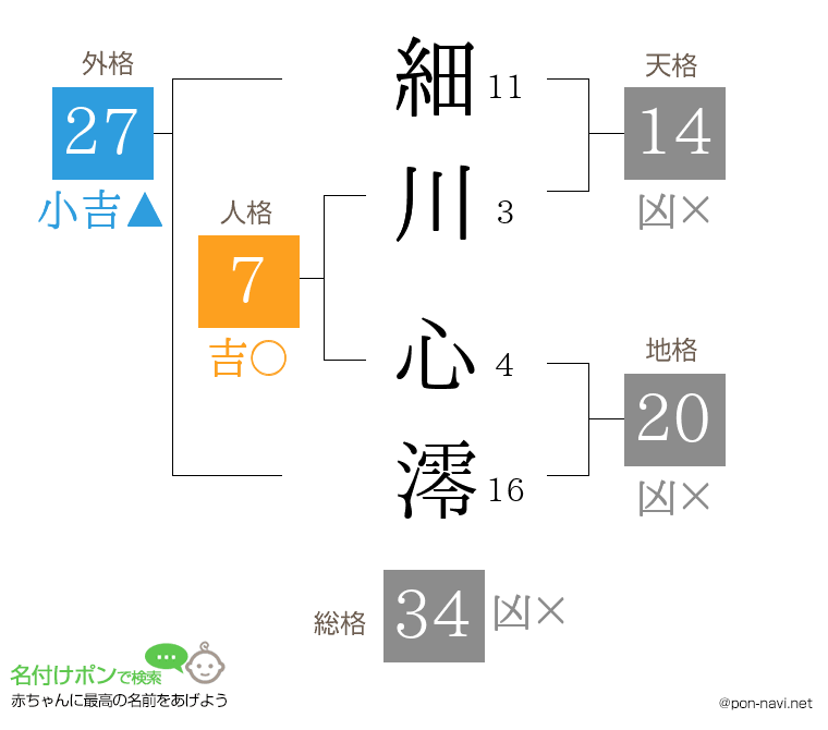 細川 心澪さんの姓名判断結果