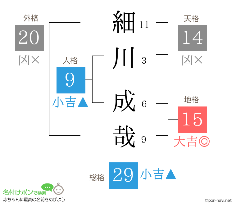 細川 成哉さんの姓名判断結果