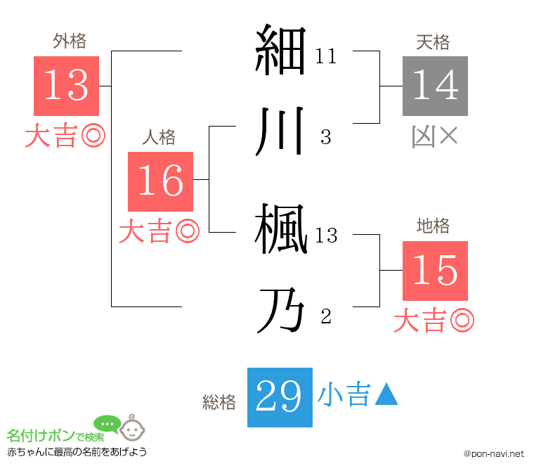 細川 楓乃さんの姓名判断結果
