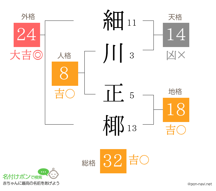 細川 正椰さんの姓名判断結果