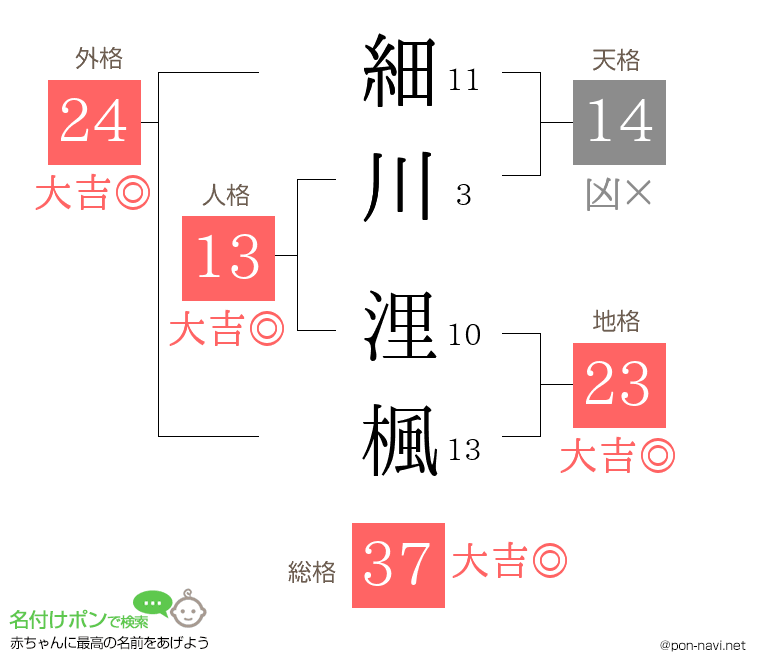 細川 浬楓さんの姓名判断結果