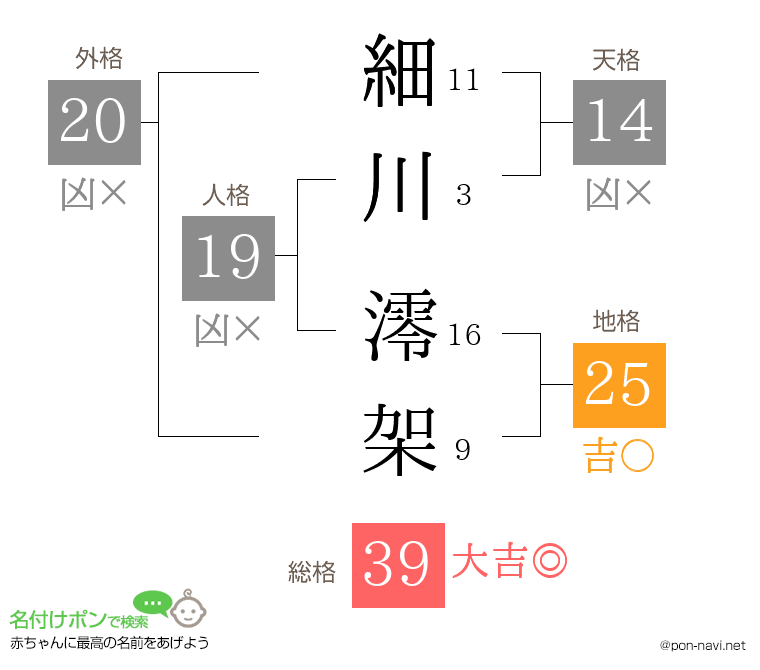 細川 澪架さんの姓名判断結果