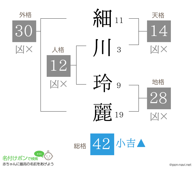 細川 玲麗さんの姓名判断結果