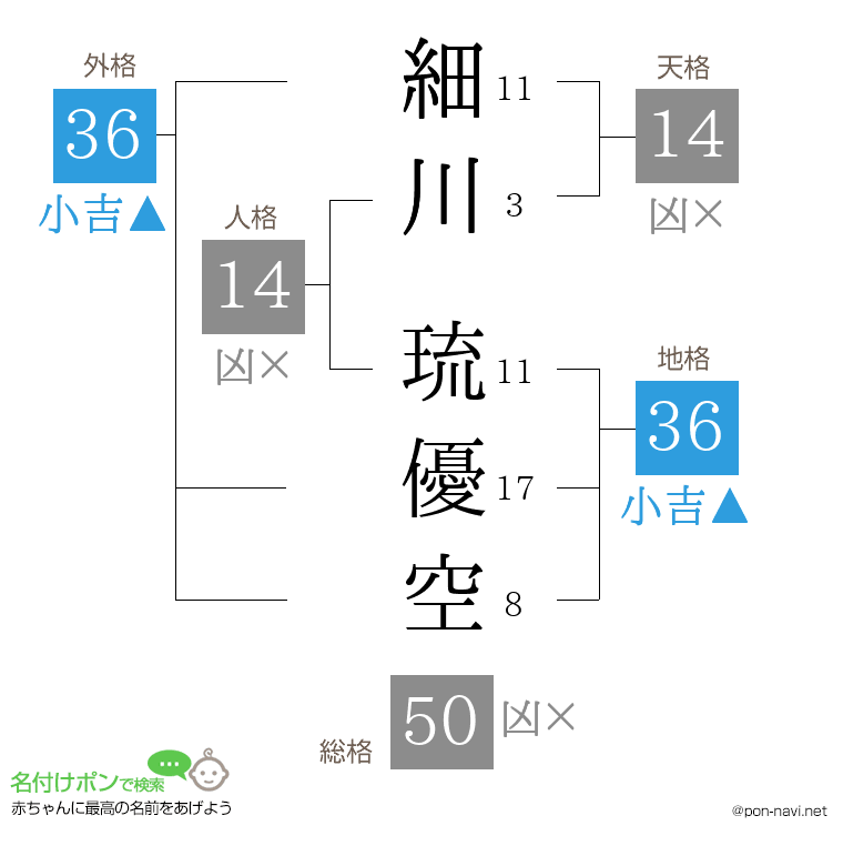 細川 琉優空さんの姓名判断結果