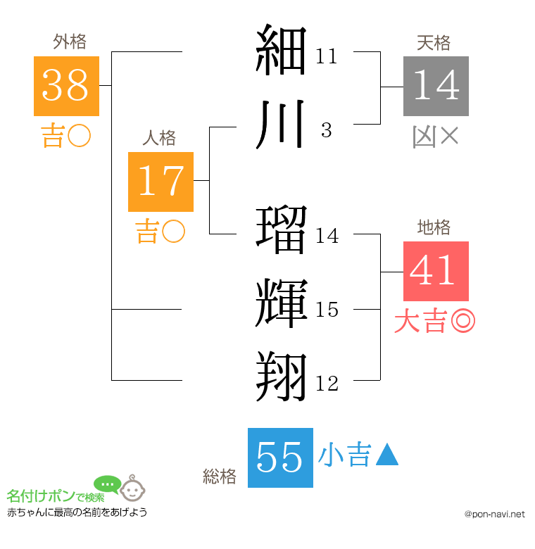 細川 瑠輝翔さんの姓名判断結果