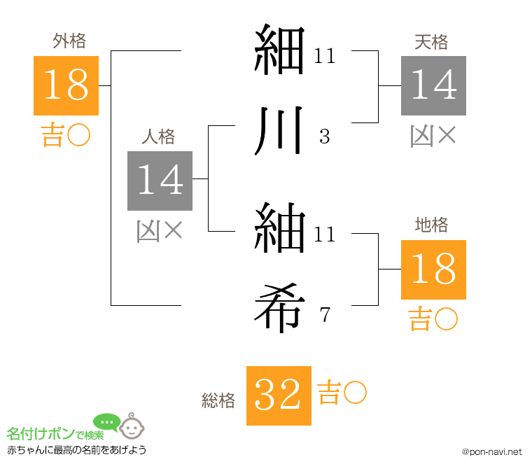 細川 紬希さんの姓名判断結果