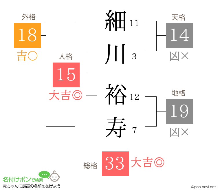 細川 裕寿さんの姓名判断結果