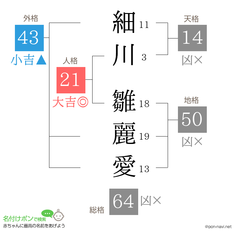 細川 雛麗愛さんの姓名判断結果