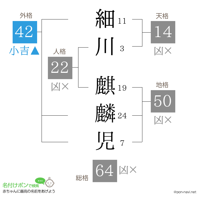 細川 麒麟児さんの姓名判断結果