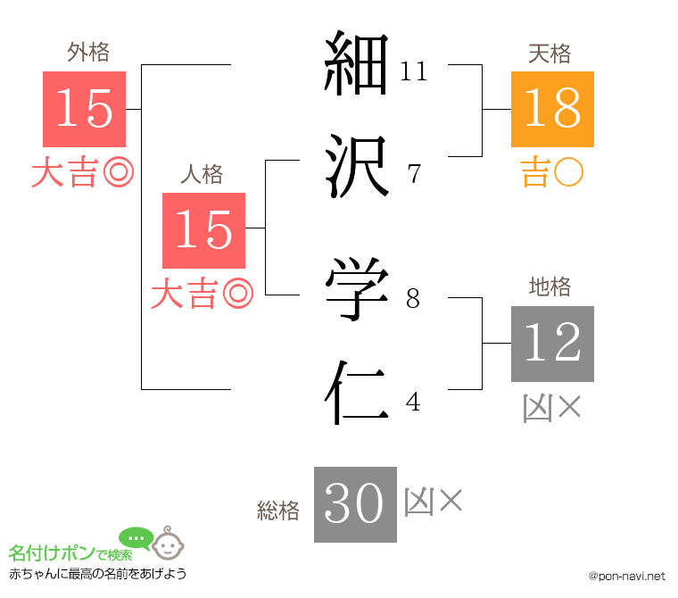 細沢 学仁さんの姓名判断結果