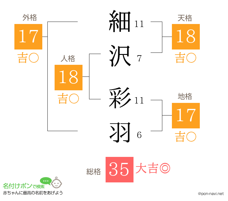 細沢 彩羽さんの姓名判断結果