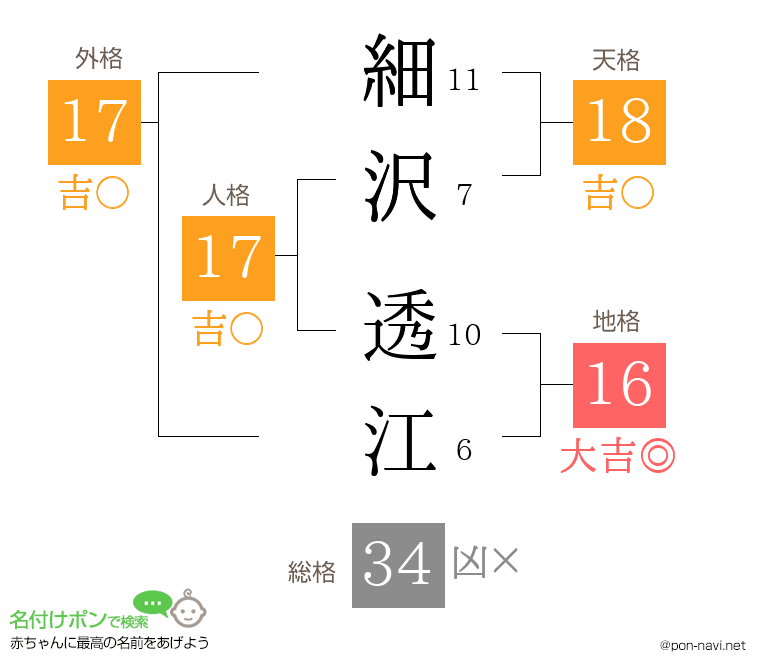 細沢 透江さんの姓名判断結果