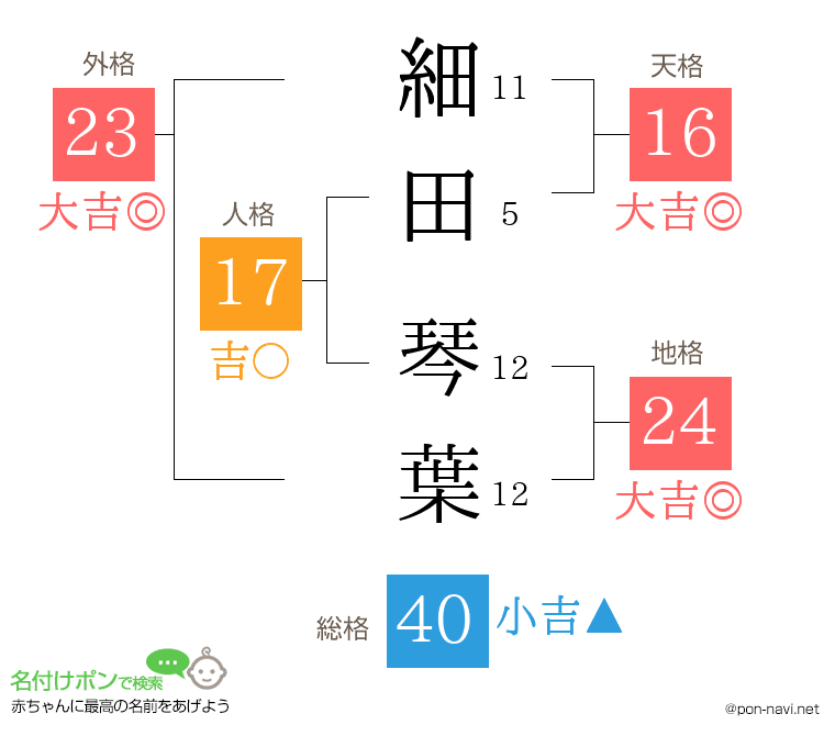 細田 琴葉さんの姓名判断結果