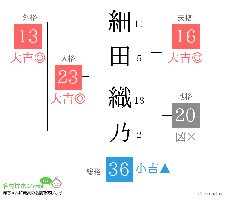 細田 織乃さんの姓名判断結果