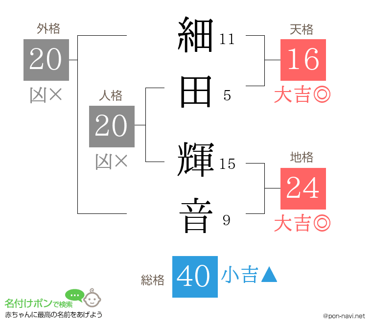 細田 輝音さんの姓名判断結果