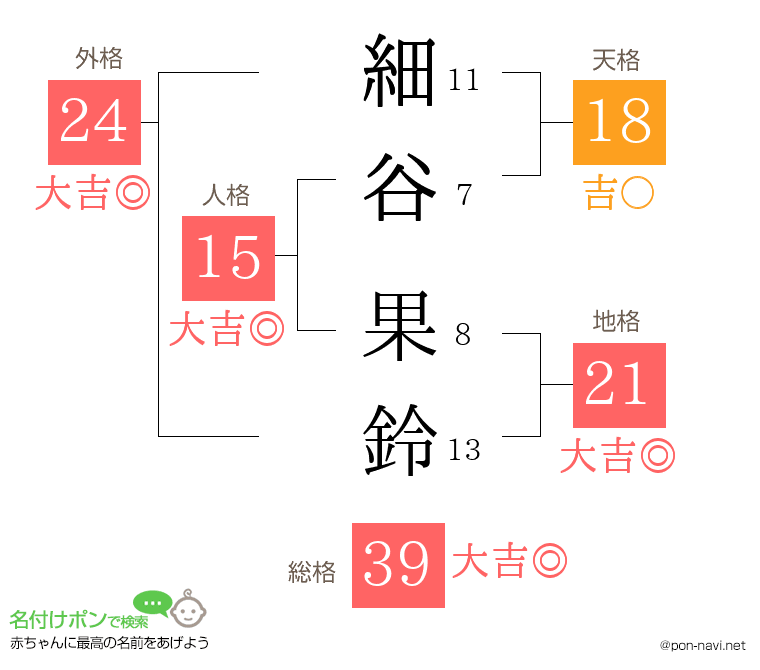 細谷 果鈴さんの姓名判断結果