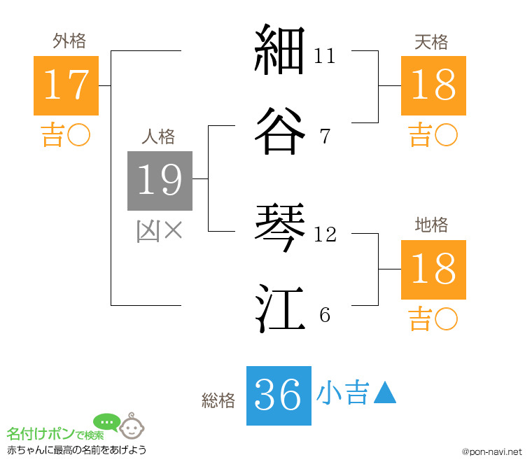 細谷 琴江さんの姓名判断結果