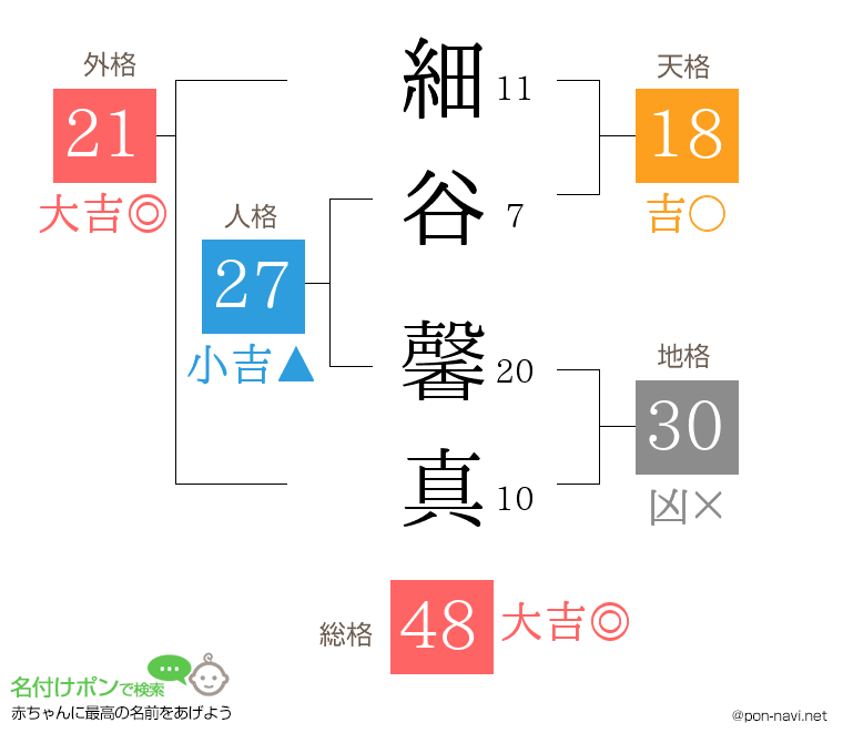 細谷 馨真さんの姓名判断結果