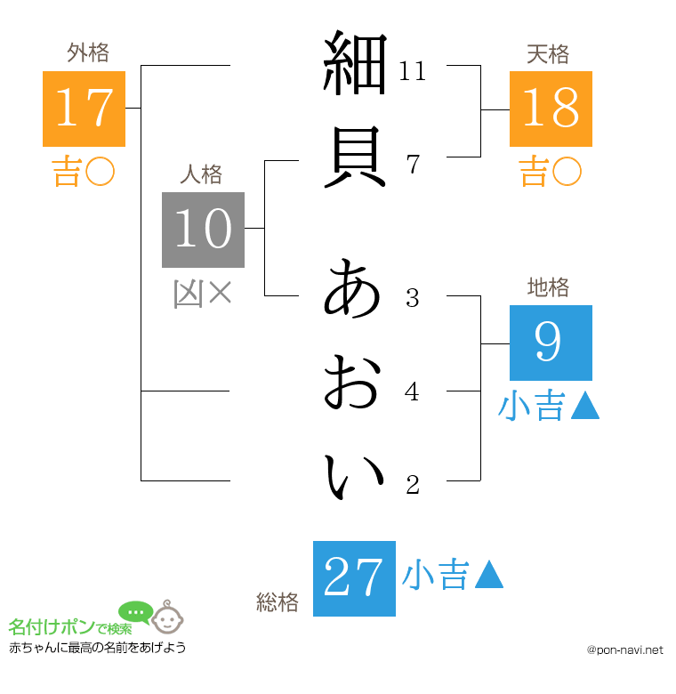 細貝 あおいさんの姓名判断結果