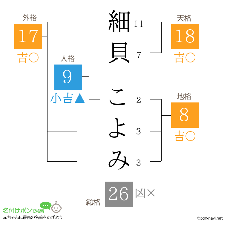 細貝 こよみさんの姓名判断結果