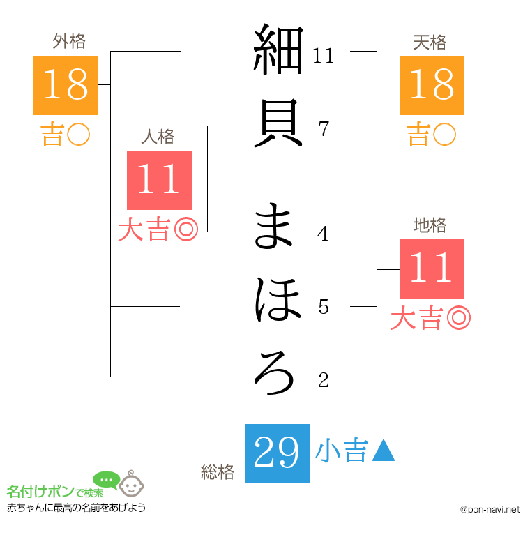 細貝 まほろさんの姓名判断結果