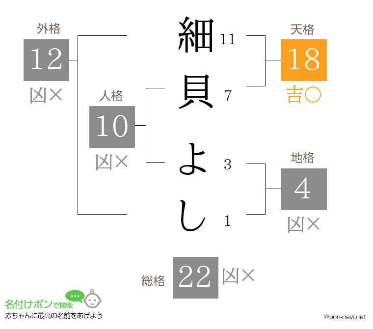 細貝 よしさんの姓名判断結果