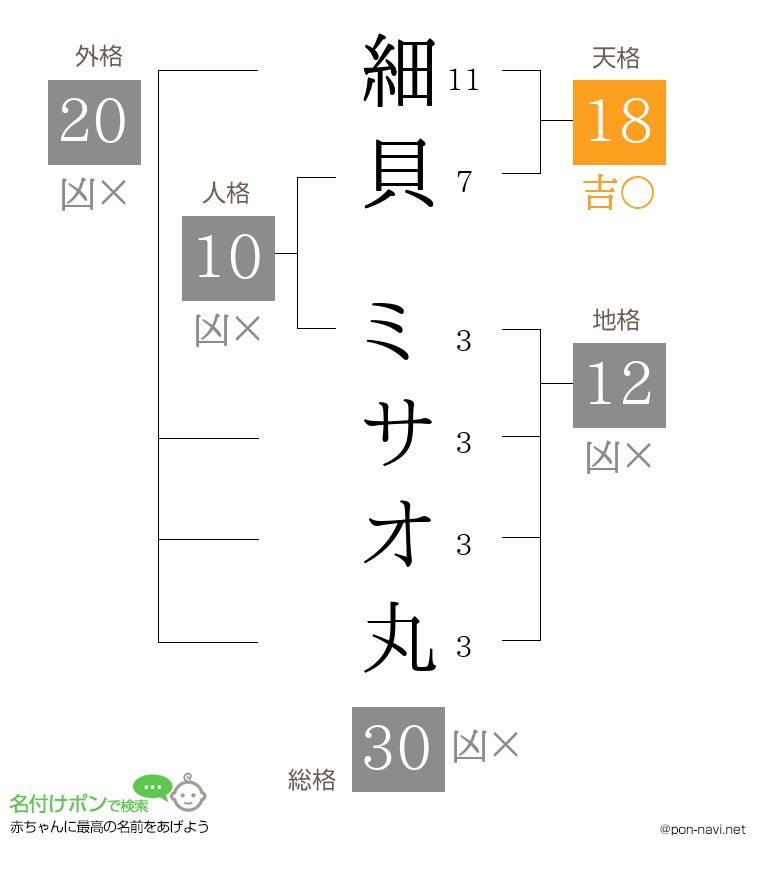 細貝 ミサオ丸さんの姓名判断結果