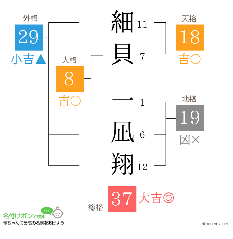 細貝 一凪翔さんの姓名判断結果