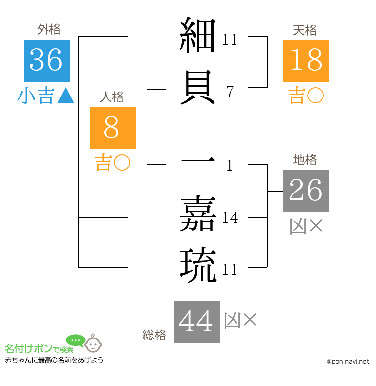 細貝 一嘉琉さんの姓名判断結果