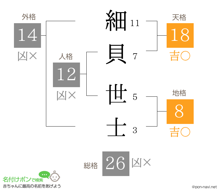 細貝 世士さんの姓名判断結果