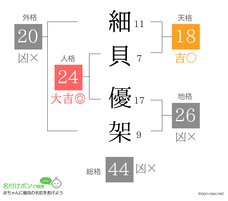 細貝 優架さんの姓名判断結果