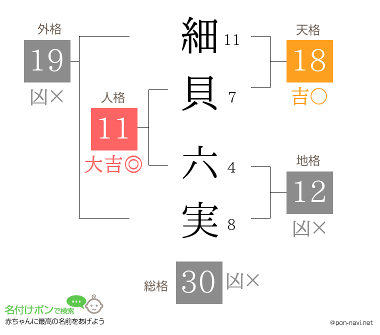 細貝 六実さんの姓名判断結果