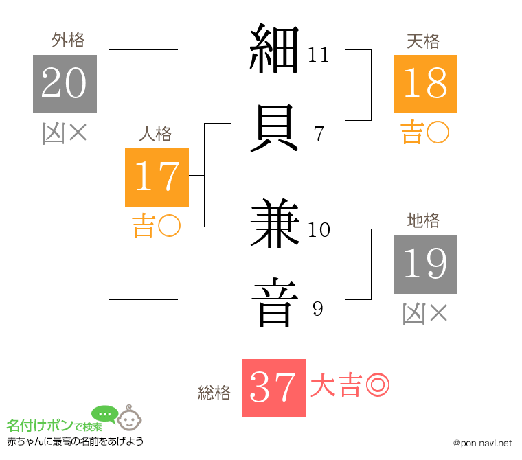 細貝 兼音さんの姓名判断結果