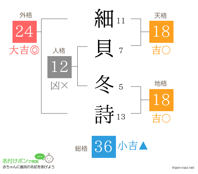 細貝 冬詩さんの姓名判断結果