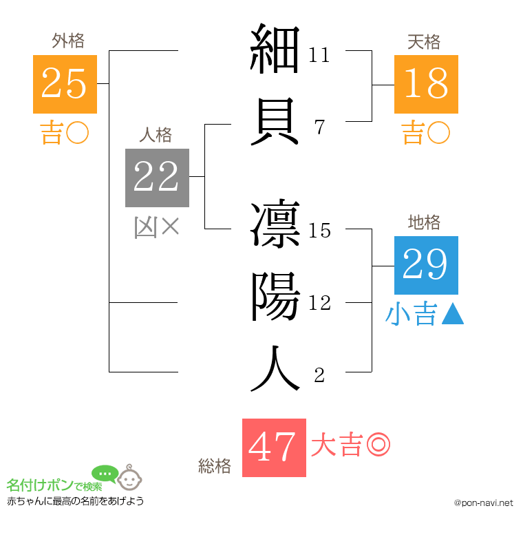 細貝 凛陽人さんの姓名判断結果