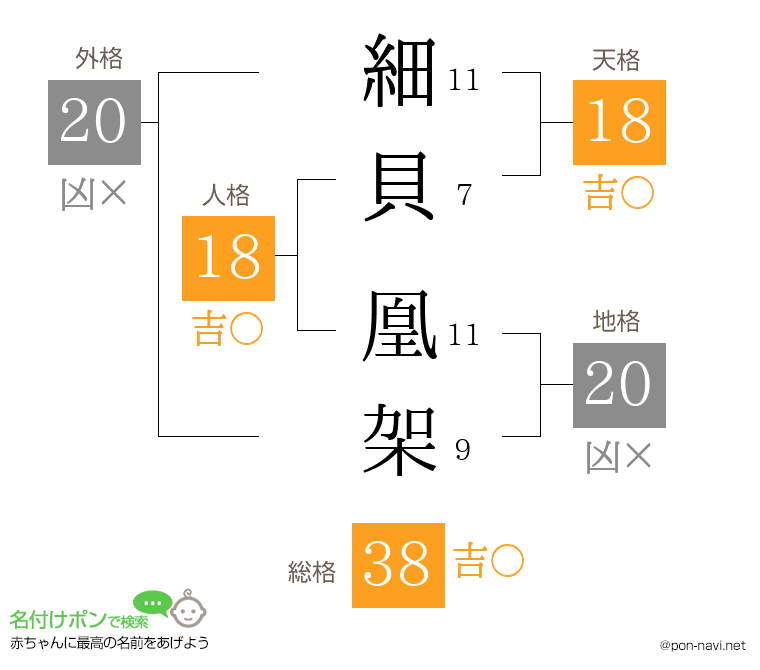 細貝 凰架さんの姓名判断結果