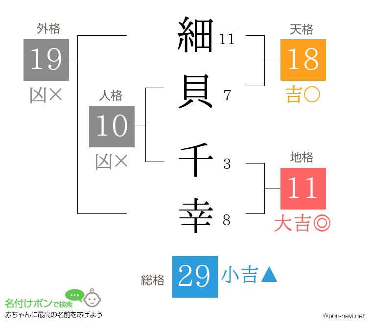 細貝 千幸さんの姓名判断結果