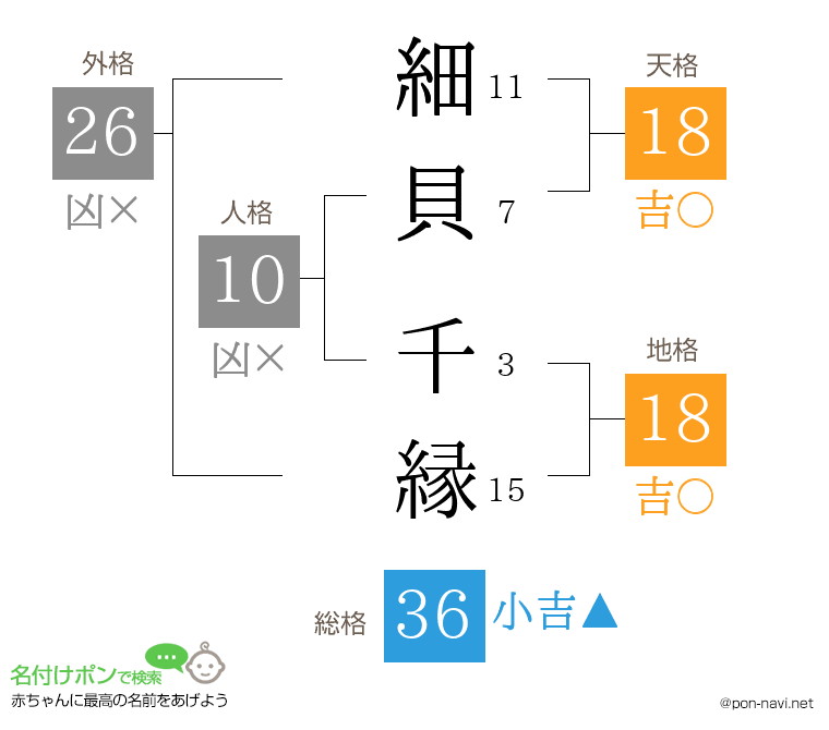 細貝 千縁さんの姓名判断結果