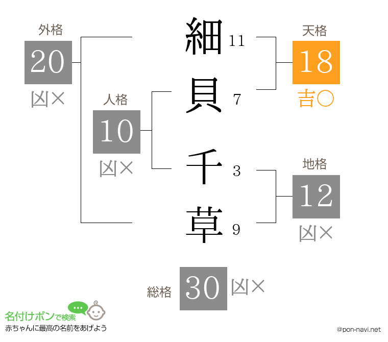 細貝 千草さんの姓名判断結果