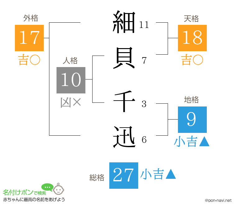 細貝 千迅さんの姓名判断結果