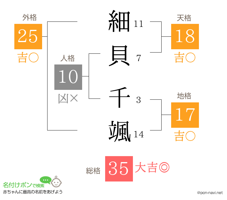 細貝 千颯さんの姓名判断結果