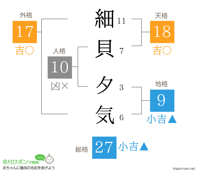 細貝 夕気さんの姓名判断結果